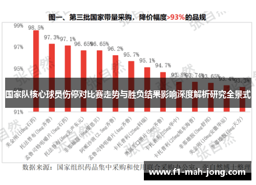 国家队核心球员伤停对比赛走势与胜负结果影响深度解析研究全景式 国家队核心球员伤停对比赛走势与胜负结果影响深度解析研究全景式